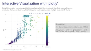 Introduction to R for data science | PDF