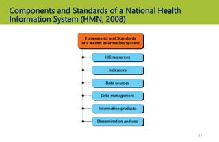 Components and Standards of a National Health
Information System (HMN, 2008)
17
 