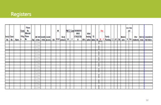 Registers
50
 