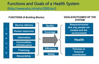 Functions and Goals of a Health System
(http://www.who.int/whr/2000/en/)
FUNCTIONS (6 Building Blocks) GOALS/OUTCOMES OF THE
SYSTEM
Stewardship
Commodities
Infrastructure
Service delivery
Financing
I
N
P
U
T
S
Health
Responsiveness
(the way people are
treated and the
environment)
Fairness in
financial
contribution
Quality
Coverage
Efficiency
Source: WHO, 2000.
8
Human resources
Information
Safety
 