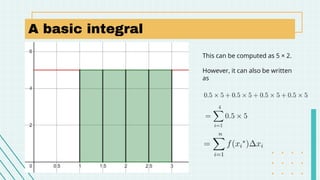 A basic integral
This can be computed as 5 × 2.
However, it can also be written
as
 