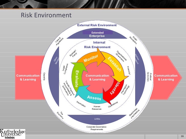 Introduction to risk management