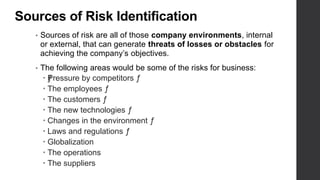 Key Sources Or Risk Introduction to risk management | PPTX