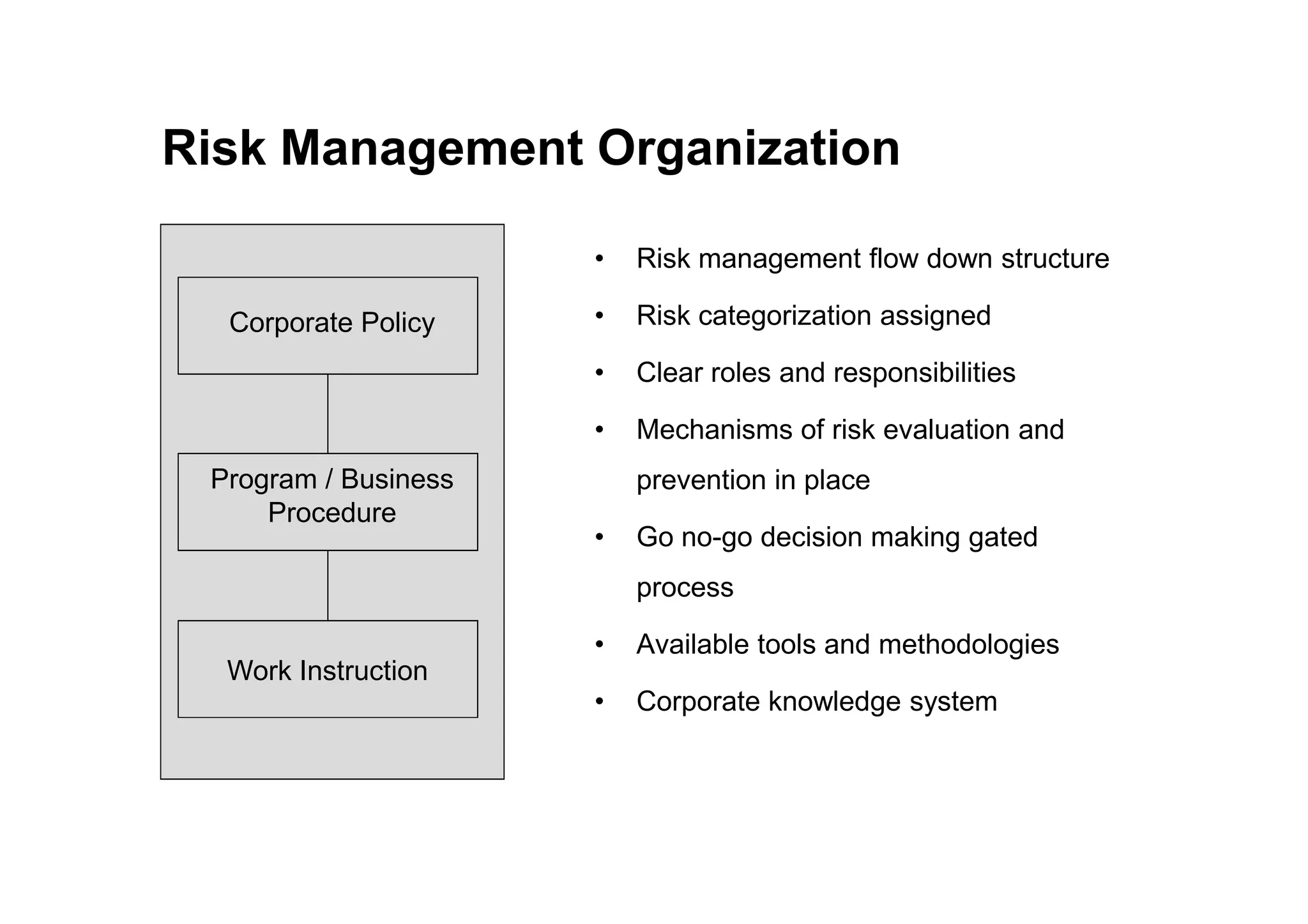 Risk Management Organization
• Risk management flow down structure
• Risk categorization assigned
• Clear roles and responsibilities
• Mechanisms of risk evaluation and
Corporate Policy
prevention in place
• Go no-go decision making gated
process
• Available tools and methodologies
• Corporate knowledge system
Program / Business
Procedure
Work Instruction
 