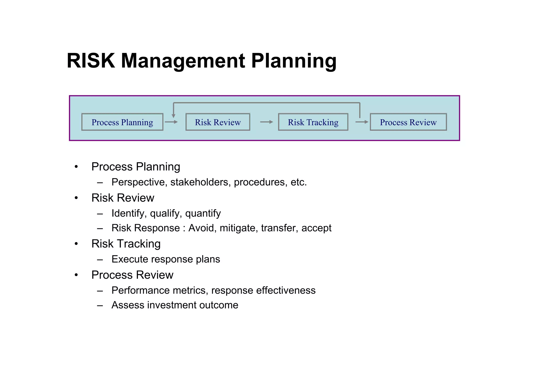 RISK Management Planning
• Process Planning
– Perspective, stakeholders, procedures, etc.
Process Planning Risk Review Risk Tracking Process Review
• Risk Review
– Identify, qualify, quantify
– Risk Response : Avoid, mitigate, transfer, accept
• Risk Tracking
– Execute response plans
• Process Review
– Performance metrics, response effectiveness
– Assess investment outcome
 