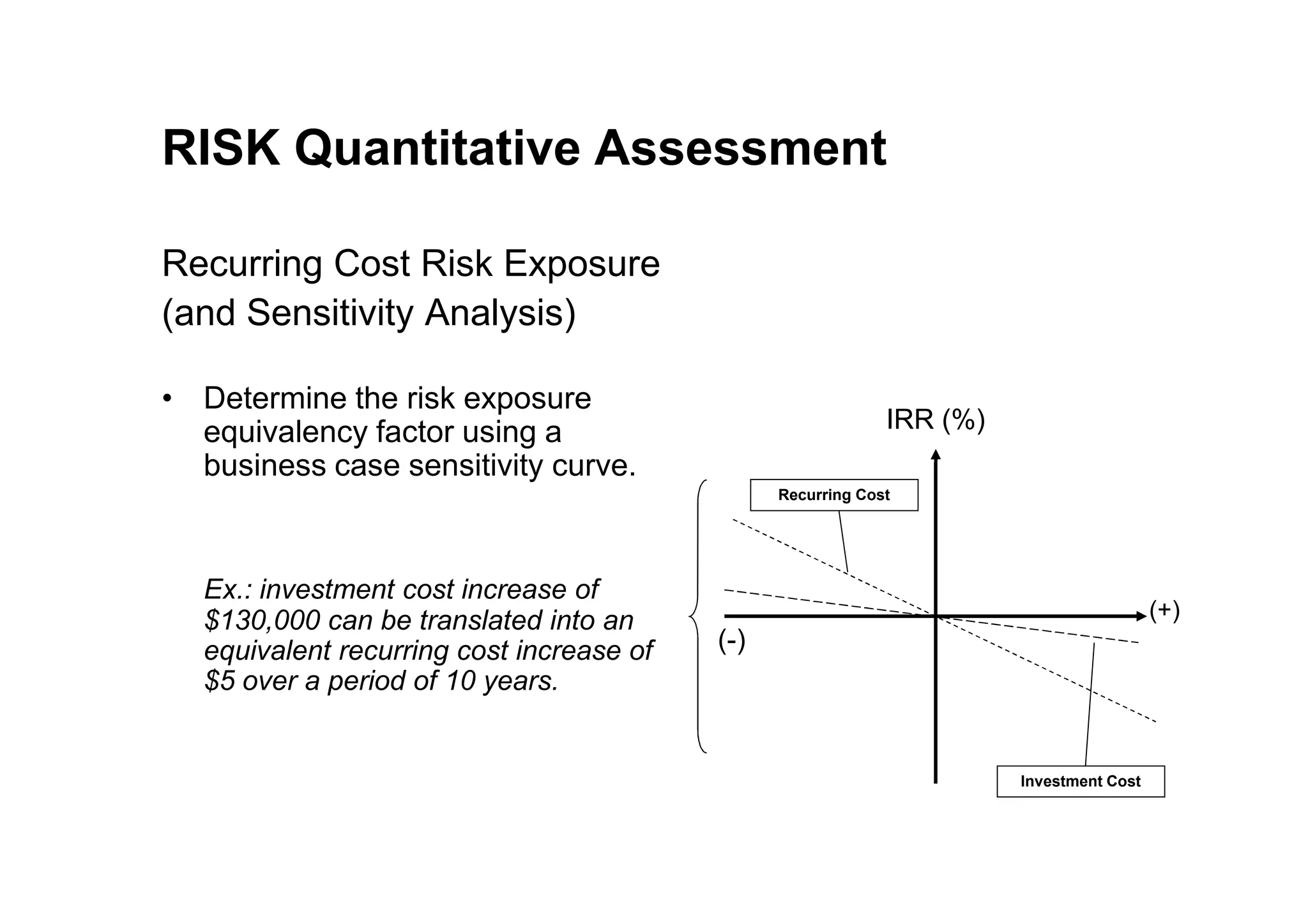 RISK Quantitative Assessment
Recurring Cost Risk Exposure
(and Sensitivity Analysis)
• Determine the risk exposure
equivalency factor using a
business case sensitivity curve.
IRR (%)
business case sensitivity curve.
Ex.: investment cost increase of
$130,000 can be translated into an
equivalent recurring cost increase of
$5 over a period of 10 years.
Recurring Cost
Investment Cost
(+)
(-)
 