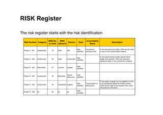 Insurance Risk Id Number Introduction to risk management | PDF