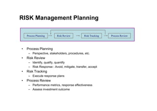 RISK R&R in Project Management
• Project manager
– Is accountable for the risk management process
– Set risk management di...