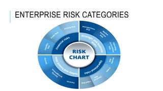 Introduction to risk management_120858.pptx