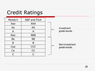 Introduction to Risk Management and Sources of Risk.pptx