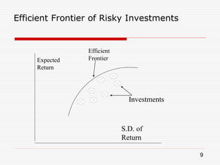 Introduction to Risk Management and Sources of Risk.pptx