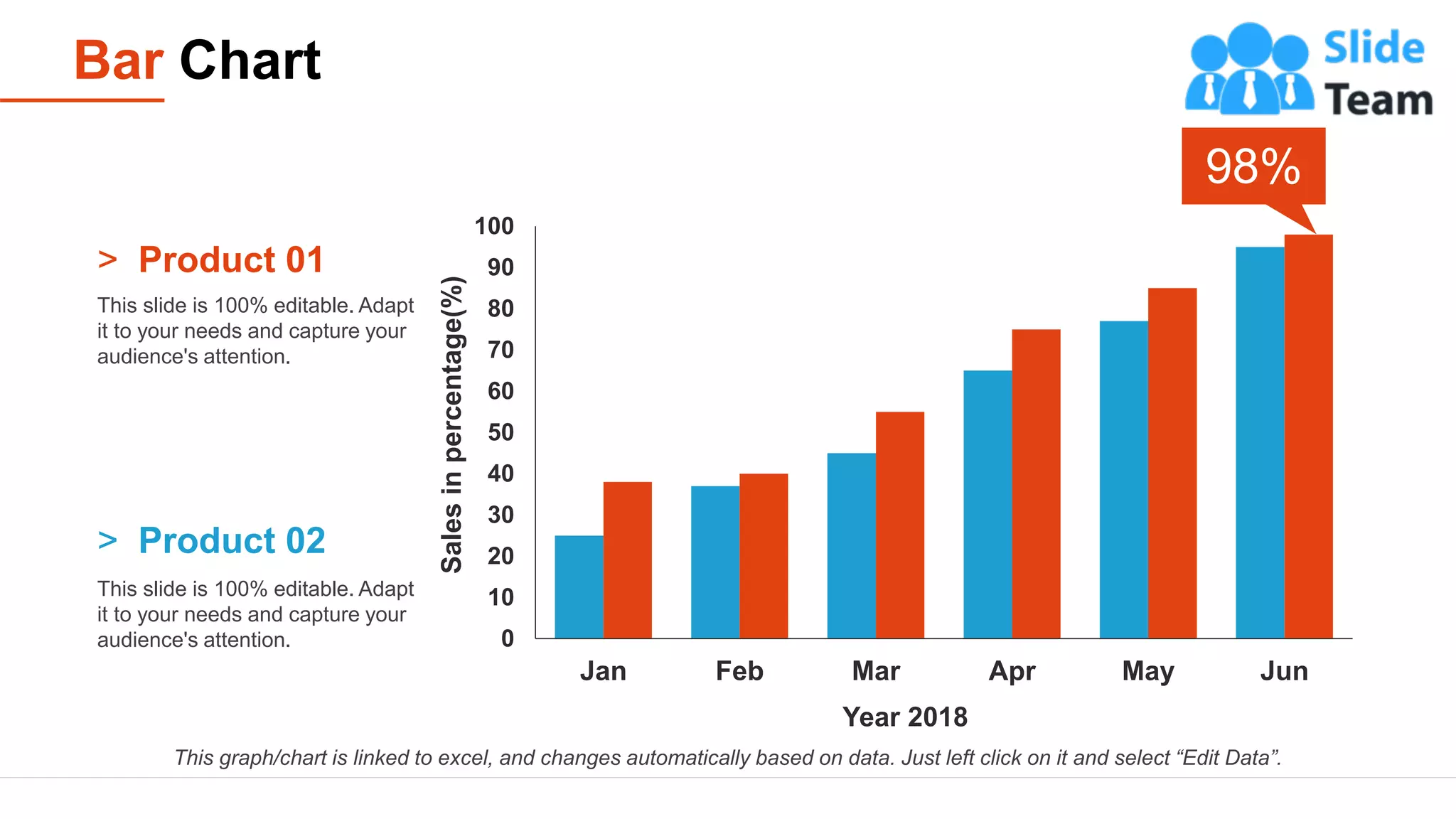 14
0
10
20
30
40
50
60
70
80
90
100
Jan Feb Mar Apr May Jun
Sales
in
percentage(%)
Year 2018
This slide is 100% editable. Adapt
it to your needs and capture your
audience's attention.
> Product 01
This slide is 100% editable. Adapt
it to your needs and capture your
audience's attention.
> Product 02
98%
Bar Chart
This graph/chart is linked to excel, and changes automatically based on data. Just left click on it and select “Edit Data”.
 