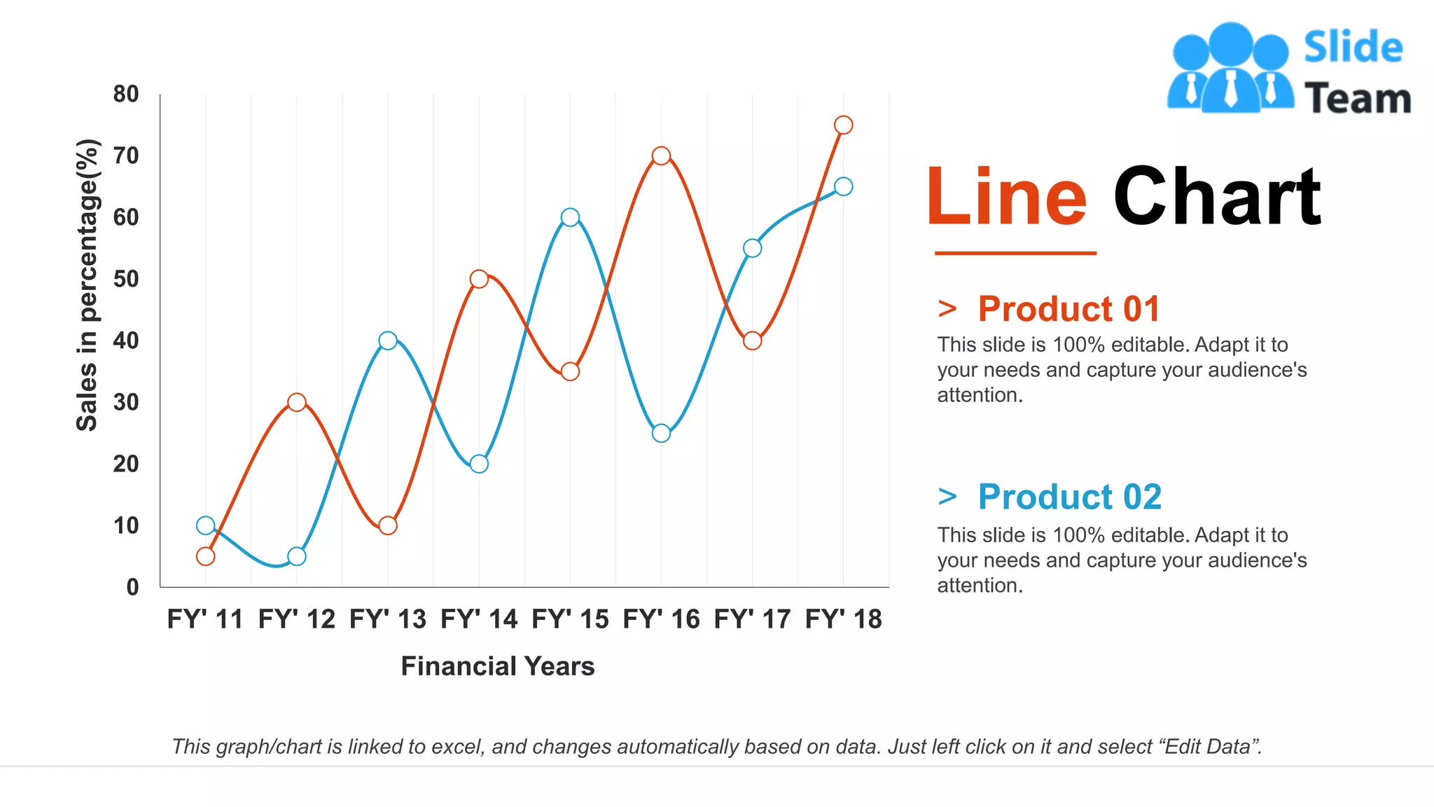 15
0
10
20
30
40
50
60
70
80
FY' 11 FY' 12 FY' 13 FY' 14 FY' 15 FY' 16 FY' 17 FY' 18
Sales
in
percentage(%)
Financial Years
This graph/chart is linked to excel, and changes automatically based on data. Just left click on it and select “Edit Data”.
Line Chart
This slide is 100% editable. Adapt it to
your needs and capture your audience's
attention.
> Product 01
This slide is 100% editable. Adapt it to
your needs and capture your audience's
attention.
> Product 02
 