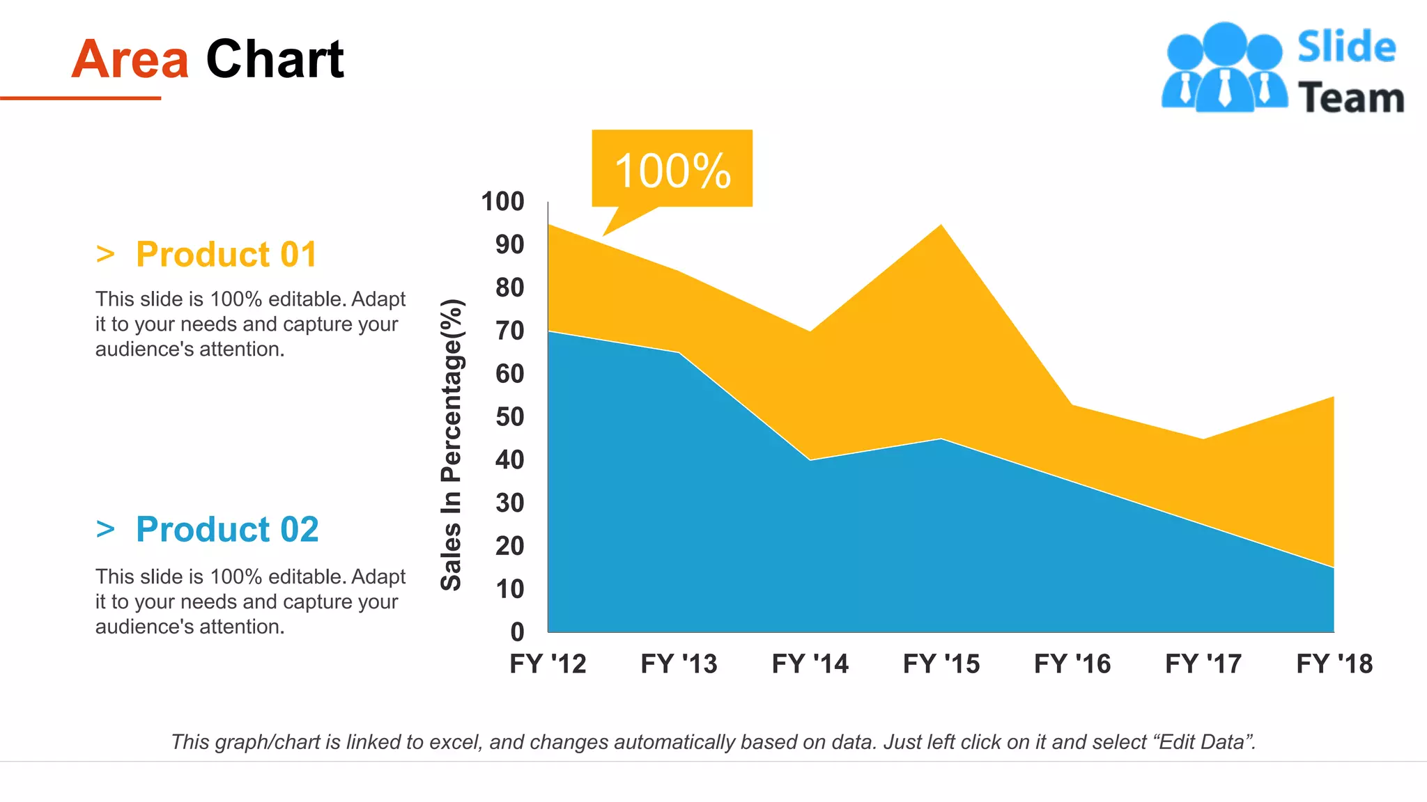 Area Chart
16
100%
0
10
20
30
40
50
60
70
80
90
100
FY '12 FY '13 FY '14 FY '15 FY '16 FY '17 FY '18
Sales
In
Percentage(%)
This graph/chart is linked to excel, and changes automatically based on data. Just left click on it and select “Edit Data”.
This slide is 100% editable. Adapt
it to your needs and capture your
audience's attention.
> Product 01
This slide is 100% editable. Adapt
it to your needs and capture your
audience's attention.
> Product 02
 