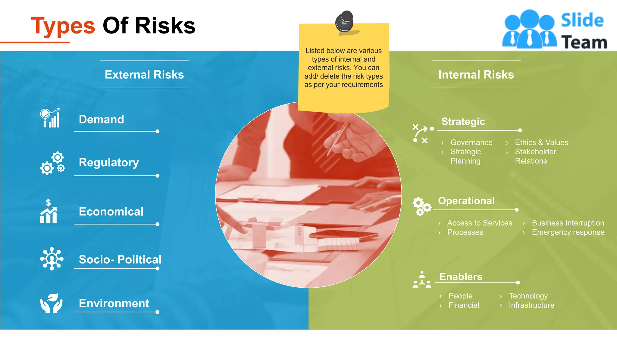 Internal Risks
› Governance
› Strategic
Planning
› Ethics & Values
› Stakeholder
Relations
Strategic
› Access to Services
› Processes
› Business Interruption
› Emergency response
Operational
› People
› Financial
› Technology
› Infrastructure
Enablers
External Risks
Demand
Regulatory
Economical
Socio- Political
Environment
Types Of Risks
3
Listed below are various
types of internal and
external risks. You can
add/ delete the risk types
as per your requirements
 