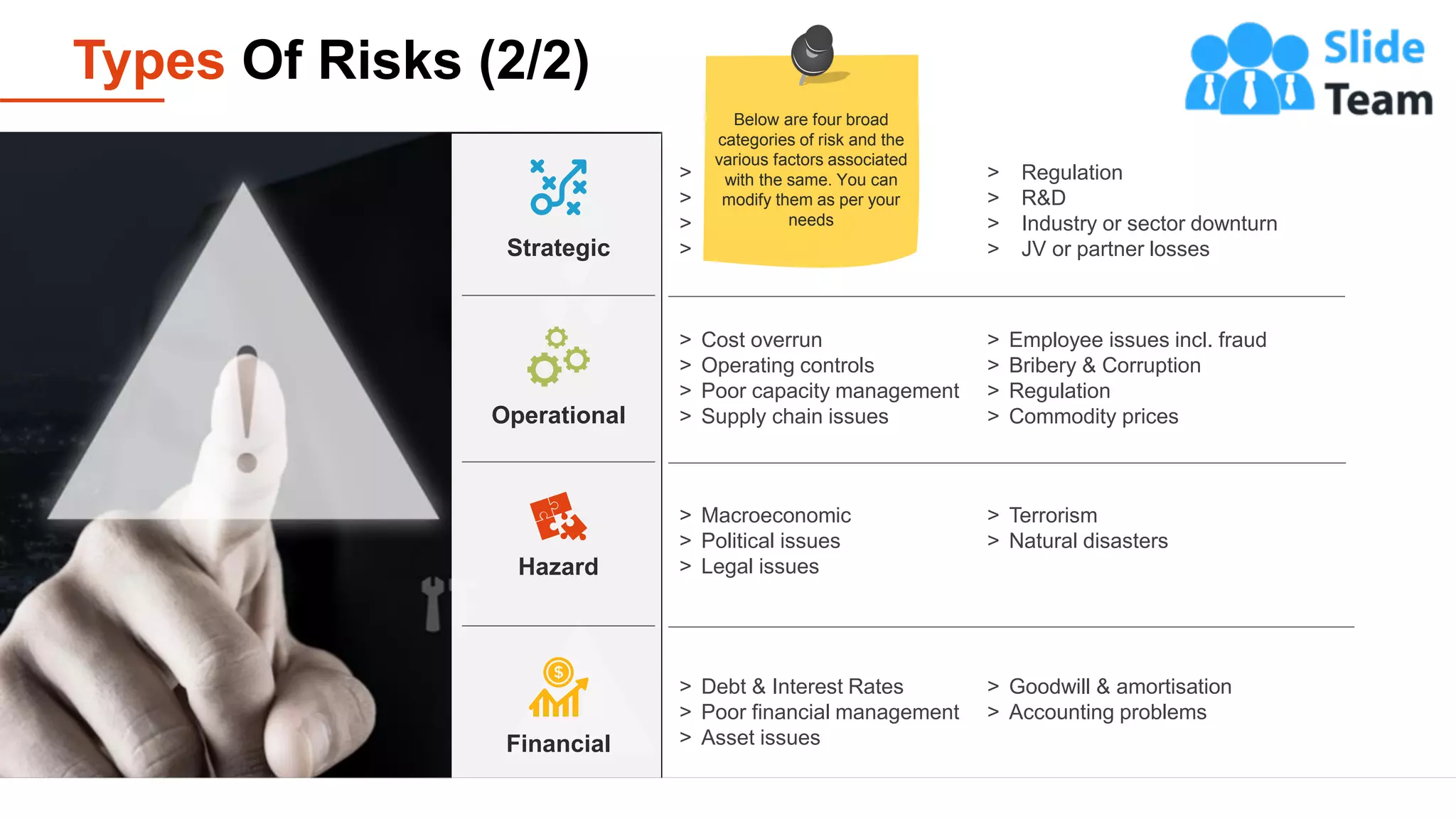 Types Of Risks (2/2)
4
Strategic
Operational
Hazard
Financial
> Demand shortfall
> Customer Retention
> Integration problems
> Pricing Pressure
> Regulation
> R&D
> Industry or sector downturn
> JV or partner losses
> Cost overrun
> Operating controls
> Poor capacity management
> Supply chain issues
> Employee issues incl. fraud
> Bribery & Corruption
> Regulation
> Commodity prices
> Macroeconomic
> Political issues
> Legal issues
> Terrorism
> Natural disasters
> Debt & Interest Rates
> Poor financial management
> Asset issues
> Goodwill & amortisation
> Accounting problems
Below are four broad
categories of risk and the
various factors associated
with the same. You can
modify them as per your
needs
 