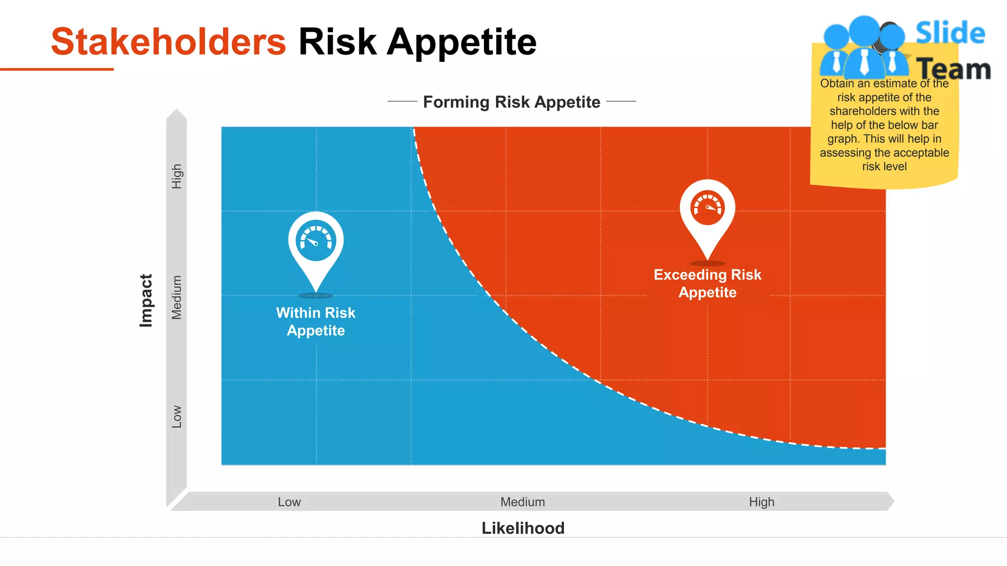 Stakeholders Risk Appetite
7
Forming Risk Appetite
Likelihood
Impact
Low Medium High
Low
Medium
High
Within Risk
Appetite
Exceeding Risk
Appetite
Obtain an estimate of the
risk appetite of the
shareholders with the
help of the below bar
graph. This will help in
assessing the acceptable
risk level
 