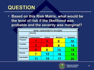 Federal Aviation
Administration
17
QUESTIONQUESTION
• Based on this Risk Matrix, what would beBased on this Risk Matrix, what would be
the level of risk if the likelihood wasthe level of risk if the likelihood was
probable and the severity was marginal?probable and the severity was marginal?
Risk level 6.Risk level 6.
Improbable
Remote
Occasional
Probable
Frequent
NegligibleMarginalCriticalCatastrophicLikelihood
Severity
RISK ASSESSMENT MATRIX
1
2
3
4
5
6 10
7
8
12
11 15
9
13
16
14
18
19
17 20
 