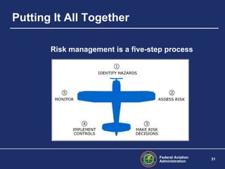 Federal Aviation
Administration
31
Putting It All Together
Risk management is a five-step process
 