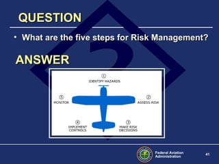 Federal Aviation
Administration
41
QUESTIONQUESTION
• What are the five steps for Risk Management?What are the five steps for Risk Management?
ANSWERANSWER
 