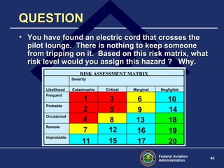 Federal Aviation
Administration
43
QUESTIONQUESTION
• You have found an electric cord that crosses theYou have found an electric cord that crosses the
pilot lounge. There is nothing to keep someonepilot lounge. There is nothing to keep someone
from tripping on it. Based on this risk matrix, whatfrom tripping on it. Based on this risk matrix, what
risk level would you assign this hazard ? Why.risk level would you assign this hazard ? Why.
Improbable
Remote
Occasional
Probable
Frequent
NegligibleMarginalCriticalCatastrophicLikelihood
Severity
RISK ASSESSMENT MATRIX
1
2
3
4
5
6 10
7
8
12
11 15
9
13
16
14
18
19
17 20
 