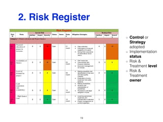 Iso 3100 Project Risk Management Introduction to Risk Management ISO31000:2009 | PDF
