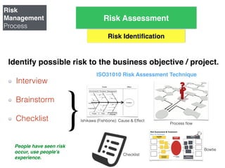 Introduction to Risk Management ISO31000:2009 | PDF