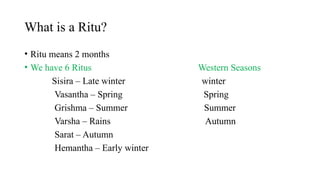 INTRODUCTION TO RITUCHARYA (1) samhita.pptx