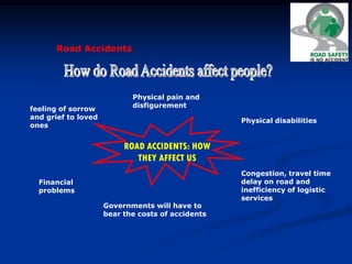 Road Accidents
feeling of sorrow
and grief to loved
ones
Physical pain and
disfigurement
Congestion, travel time
delay on road and
inefficiency of logistic
services
Physical disabilities
Governments will have to
bear the costs of accidents
Financial
problems
ROAD ACCIDENTS: HOW
THEY AFFECT US
 