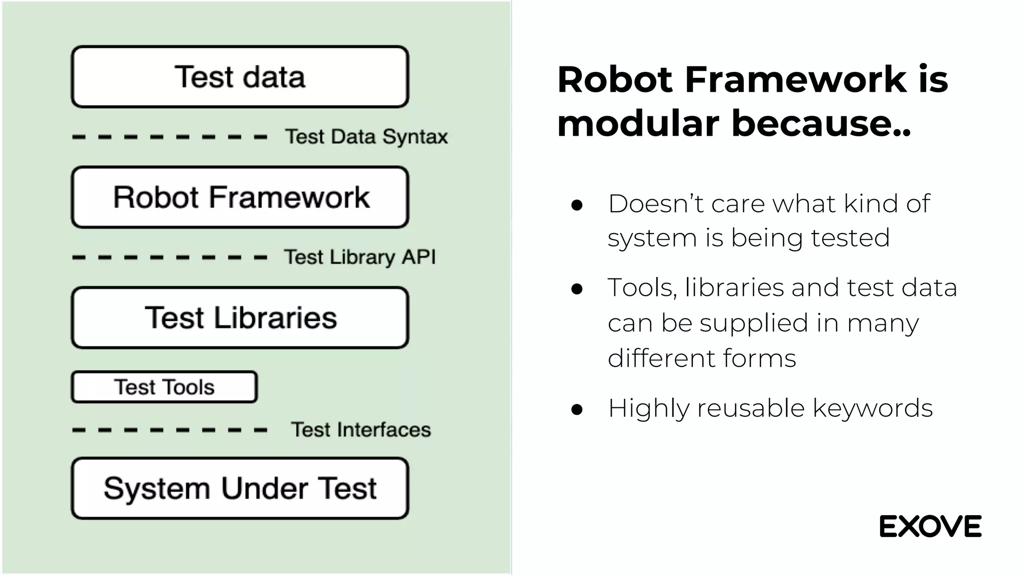 ● Doesn’t care what kind of
system is being tested
● Tools, libraries and test data
can be supplied in many
different forms
● Highly reusable keywords
Robot Framework is
modular because..
 