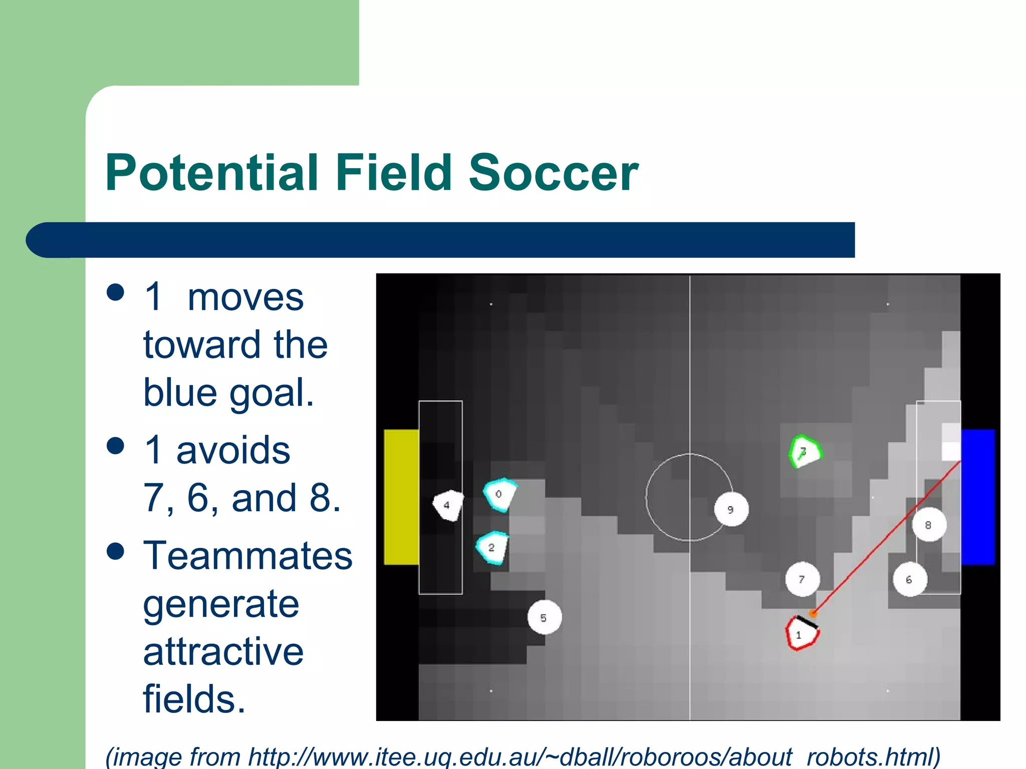 Potential Field Soccer

1   moves
  toward the
  blue goal.
 1 avoids
  7, 6, and 8.
 Teammates
  generate
  attractive
  fields.
(image from http://www.itee.uq.edu.au/~dball/roboroos/about_robots.html)
 