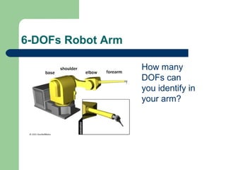 6-DOFs Robot Arm

                   How many
                   DOFs can
                   you identify in
                   your arm?
 