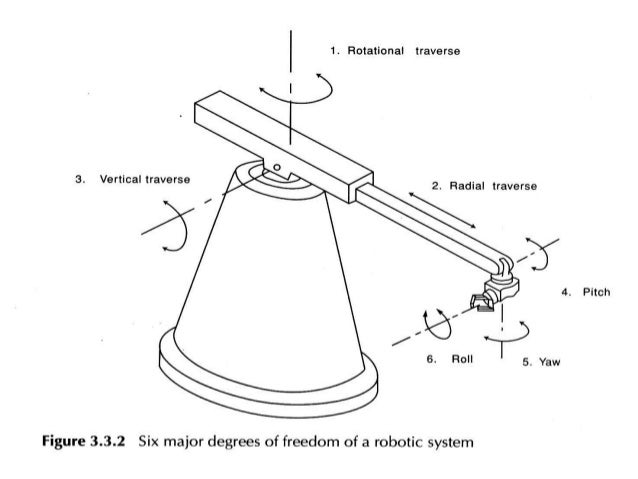 six degree of freedom robotic arm