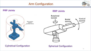 Introduction to Robotics.pptx