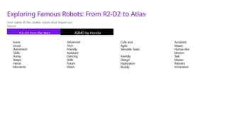 R2
—D2 from Sfar Wars ASIMO by Honda
Exploring Famous Robots: From R2-D2 to Atlas
feet some of the coolest robots that inspire our
future
lconic
Droid
Astromech
Skills
Funny
Beeps
Heroic
Moments
Advanced
Tech
Friendly
Assistant
Dancing
Skills
Future
Vision
Cufe and
Agile
Versatile Tasks
Friendly
Design
Exploration
Buddy
Acrobatic
Moves
Human-like
Motion
Task
Master
Robotics
Innovation
 