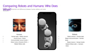 Comparing Robots and Humans: Who Does
What?
Exploring the similarities and differences between human abilities and robot
functions.
Humans
Human eyes = Robot sensors
Human brain = Robot
microcontroller Human hands =
Robot motors Humans think —
Robots follow code
•
•
•
•
Robots
Robot sensors = Human eyes
Robot microcontrotter = Human
brain
Robot motors = Human hands
Robots follow code — Humans
think
•
•
•
•
 