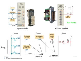 Introduction to Robotics and Automation.pdf