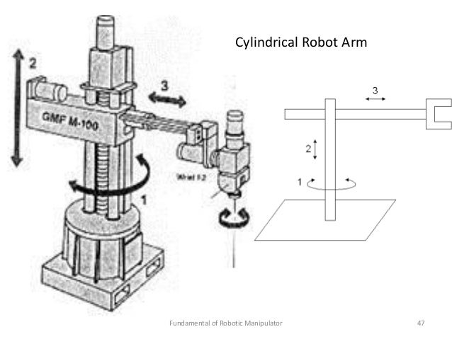 cylindrical robot arm