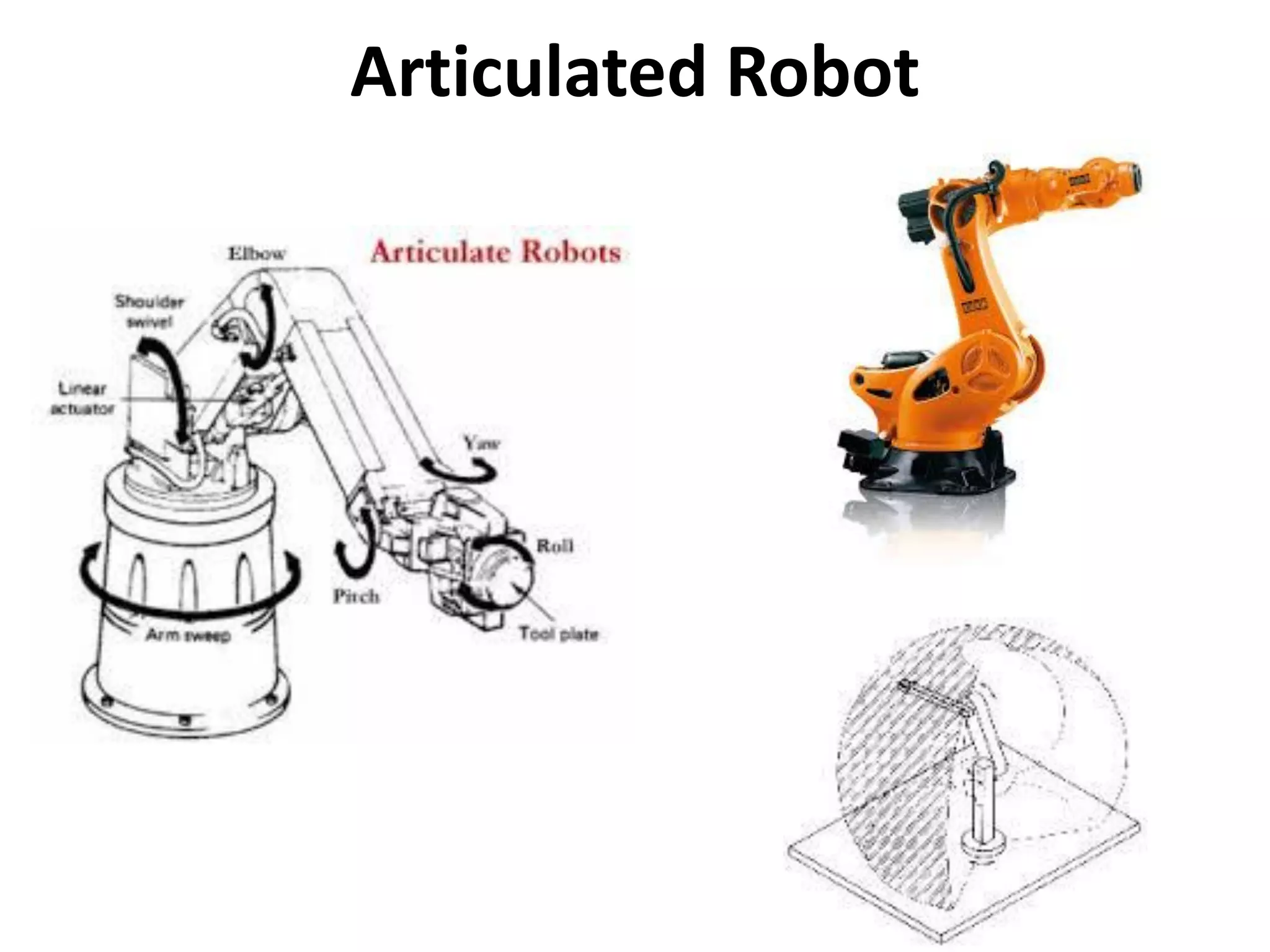 Articulated Robot
 