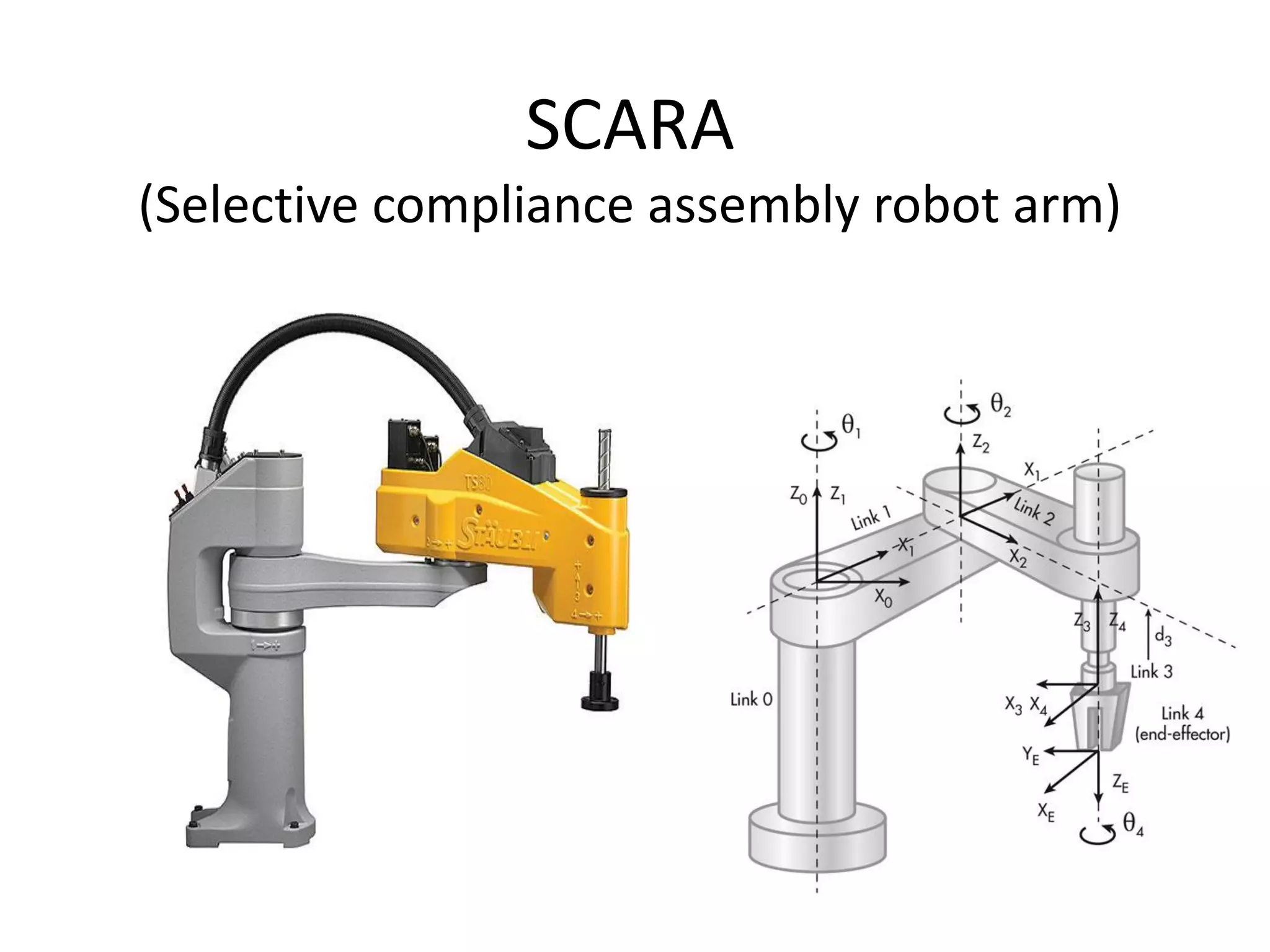SCARA
(Selective compliance assembly robot arm)
 