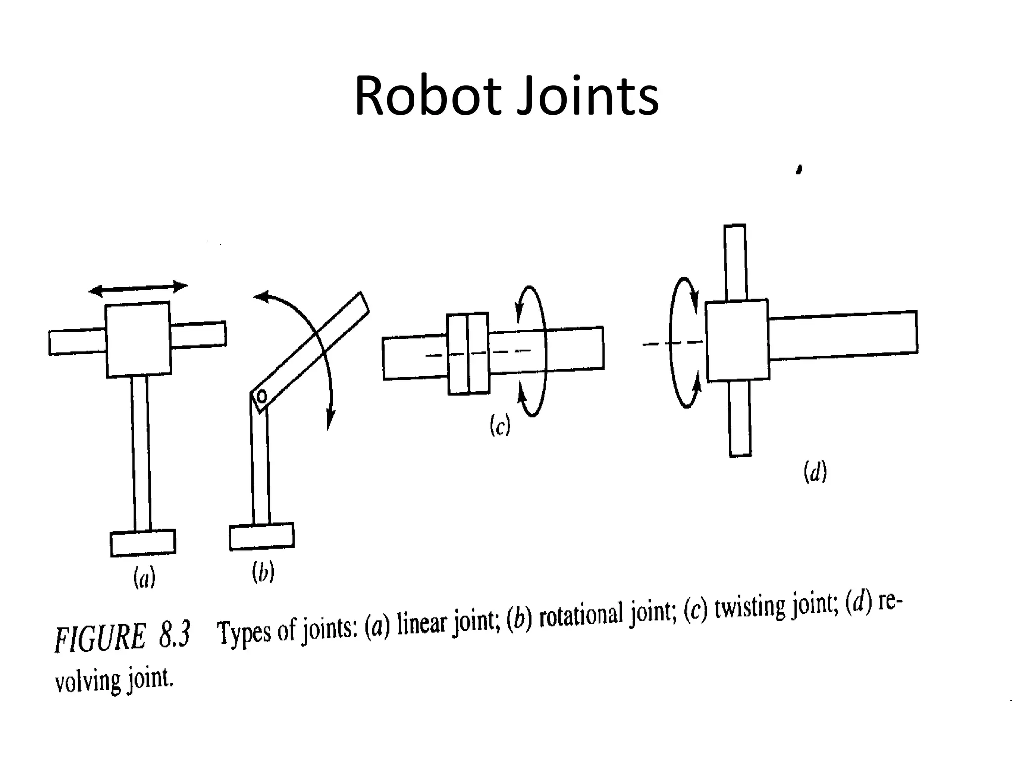 Robot Joints
 