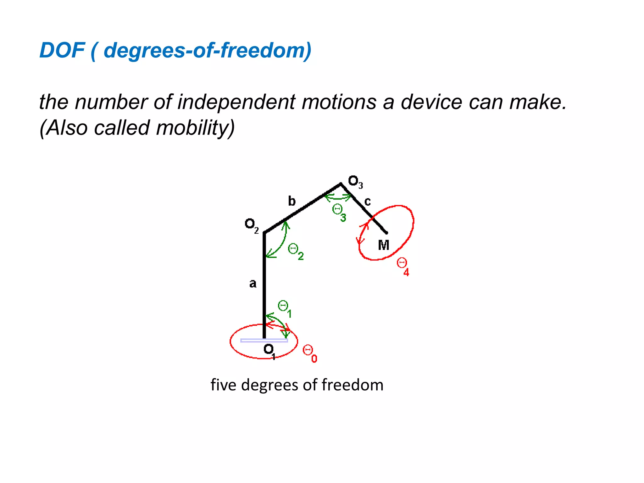 DOF ( degrees-of-freedom)
the number of independent motions a device can make.
(Also called mobility)
five degrees of freedom
 