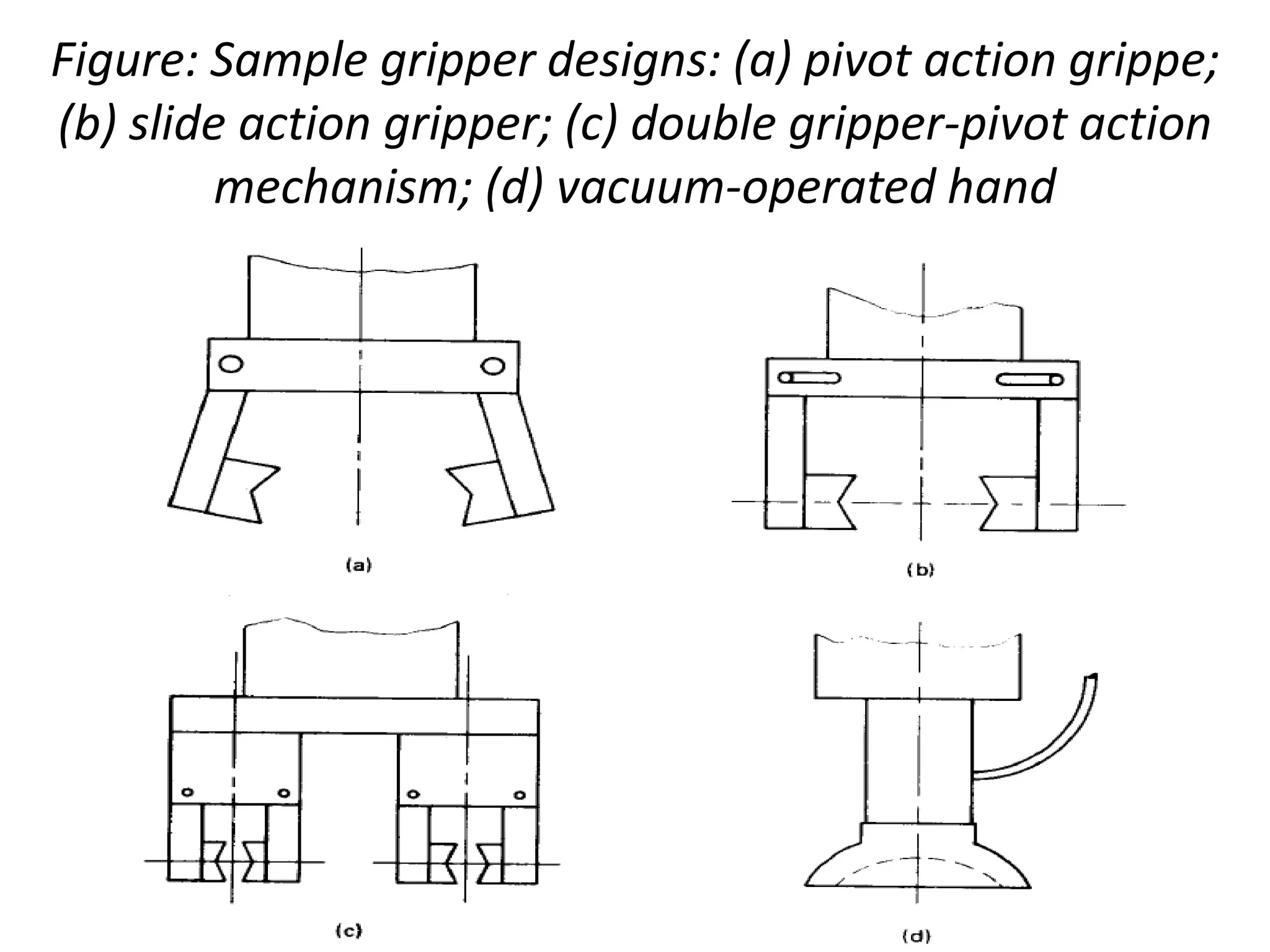 Figure: Sample gripper designs: (a) pivot action grippe;
(b) slide action gripper; (c) double gripper-pivot action
mechanism; (d) vacuum-operated hand
 