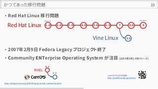 かつてあった移行問題
• Red Hat Linux 移行問題
• 2007年2月9日 Fedora Legacy プロジェクト終了
• Community ENTerprise Operating System が注目 (2004年5月14日リリース)
19
Red Hat Linux 1．0 2．0 3．0 4．0 5．0 6．0 7 8.0 9
Vine Linux 3.0
1994/11/03 2003/03/31
RHEL
2.1
2.1
CentOS FAQ 日本語版
http://pocketstudio.jp/centos/
https://blog.centos.org/2019/03/greg-kurtzer-centos-founder/
 