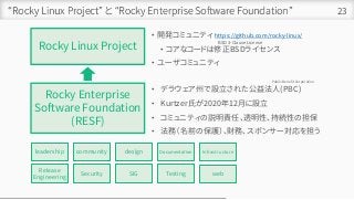 “Rocky Linux Project” と “Rocky Enterprise Software Foundation” 23
Rocky Linux Project
Rocky Enterprise
Software Foundation
(RESF)
• デラウェア州で設立された公益法人(PBC)
• Kurtzer氏が2020年12月に設立
• コミュニティの説明責任、透明性、持続性の担保
• 法務（名前の保護）、財務、スポンサー対応を担う
Public Benefit Corporation
• 開発コミュニティ https://github.com/rocky-linux/
• コアなコードは修正BSDライセンス
• ユーザコミュニティ
leadership community design Documentation Infrastructure
Release
Engineering
Security SIG Testing web
BSD 3-Clause License
 