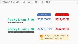 提供中の Rocky Linux バージョン一覧とサポート期間 3
Rocky Linux 9
Rocky Linux 8 8.6
9.0
2021/06/21 2029/05/31
2022/07/14 2032/05/31
リリース日 EoL
x86_64 ARM64 (AArch64)
x86_64 ARM64 (AArch64) ppc64le x390x
POINT
Rocky Linux は様々なアーキテクチャの
長期間サポートに対応している
 