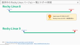 提供中の Rocky Linux バージョン一覧とサポート期間 4
Rocky Linux 9
Rocky Linux 8
参考： [1] https://forums.rockylinux.org/t/what-is-eol-of-rl8/3316/10
Rocky Linux ダウンロード先： https://rockylinux.org/download , https://endoflife.date/rocky-linux
2021/06/21 2029/05/31
2022/07/14 2032/05/31
POINT
Upstream が RHEL なので
Rocky Linux もサポート期間が長い
 