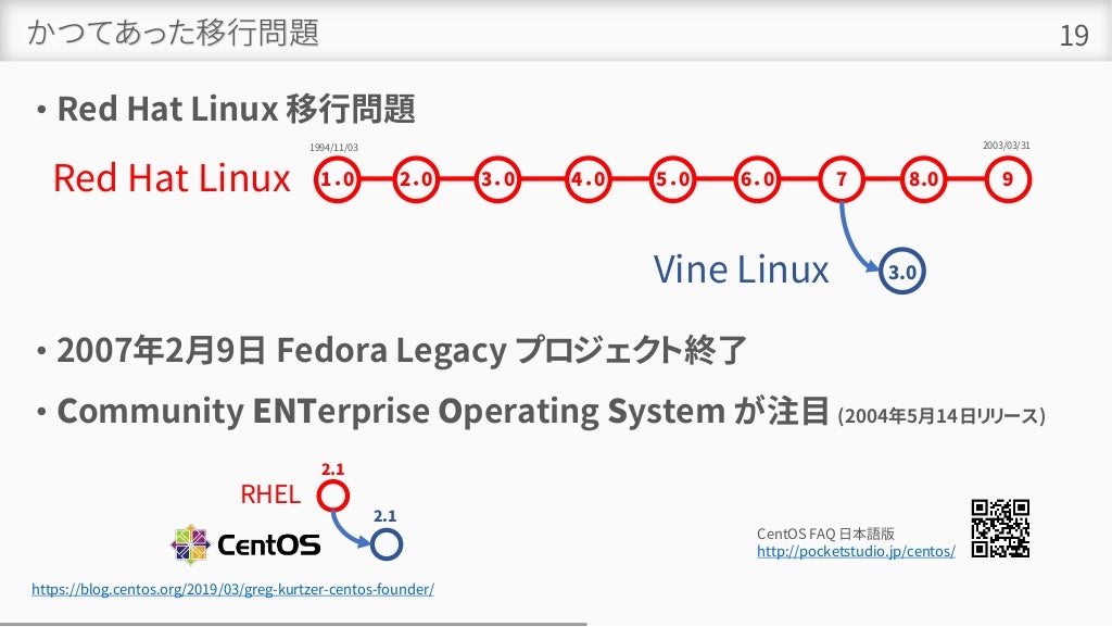 かつてあった移行問題
• Red Hat Linux 移行問題
• 2007年2月9日 Fedora Legacy プロジェクト終了
• Community ENTerprise Operating System が注目 (2004年5月14日リリース)
19
Red Hat Linux 1．0 2．0 3．0 4．0 5．0 6．0 7 8.0 9
Vine Linux 3.0
1994/11/03 2003/03/31
RHEL
2.1
2.1
CentOS FAQ 日本語版
http://pocketstudio.jp/centos/
https://blog.centos.org/2019/03/greg-kurtzer-centos-founder/
 