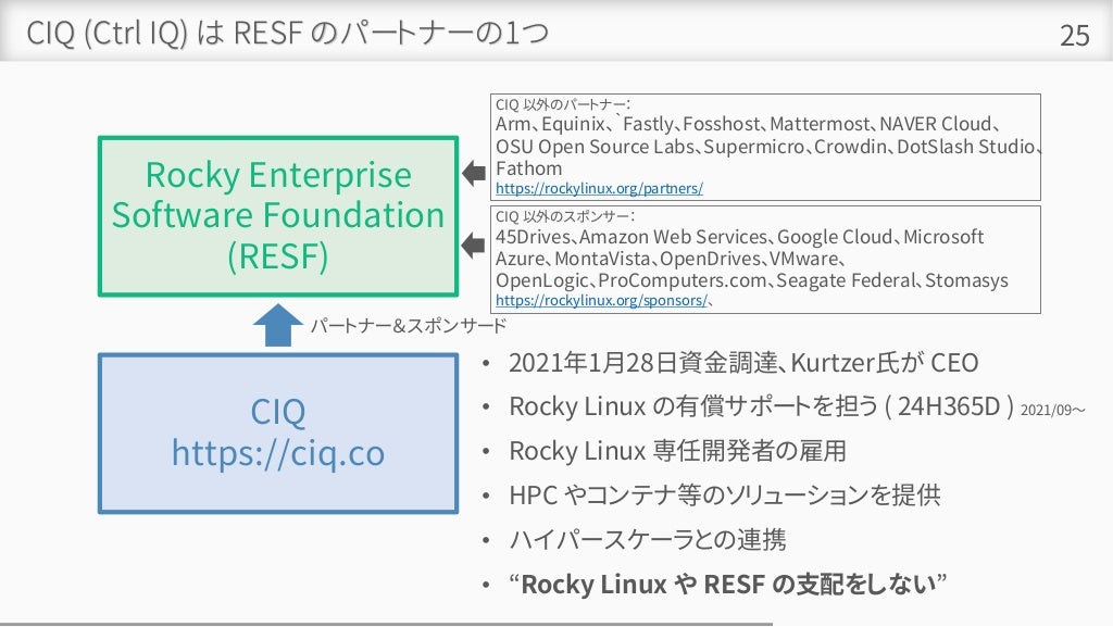 CIQ (Ctrl IQ) は RESF のパートナーの1つ 25
Rocky Enterprise
Software Foundation
(RESF)
CIQ
https://ciq.co
• 2021年1月28日資金調達、Kurtzer氏が CEO
• Rocky Linux の有償サポートを担う ( 24H365D ) 2021/09～
• Rocky Linux 専任開発者の雇用
• HPC やコンテナ等のソリューションを提供
• ハイパースケーラとの連携
• “Rocky Linux や RESF の支配をしない”
パートナー＆スポンサード
CIQ 以外のパートナー：
Arm、Equinix、｀Fastly、Fosshost、Mattermost、NAVER Cloud、
OSU Open Source Labs、Supermicro、Crowdin、DotSlash Studio、
Fathom
https://rockylinux.org/partners/
CIQ 以外のスポンサー：
45Drives、Amazon Web Services、Google Cloud、Microsoft
Azure、MontaVista、OpenDrives、VMware、
OpenLogic、ProComputers.com、Seagate Federal、Stomasys
https://rockylinux.org/sponsors/、
 