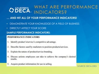 WHAT ARE PERFORMANCE
INDICATORS?
… AND HIT ALL OF YOUR PERFORMANCE INDICATORS!
• DEMONSTRATE YOUR KNOWLEDGE OF A FIELD OF ...